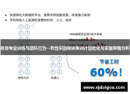体育专业训练与团队行为一致性识别模块集训计划优化与实施策略分析