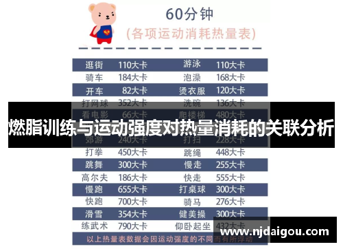 燃脂训练与运动强度对热量消耗的关联分析